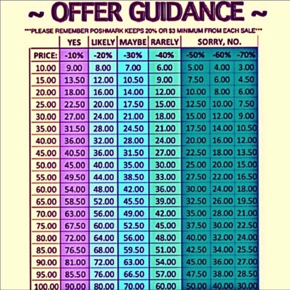 Offer Guide